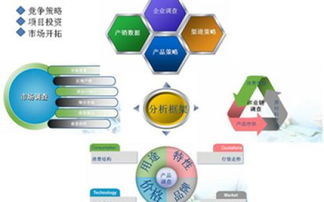餐飲管理公司的核心業務職能